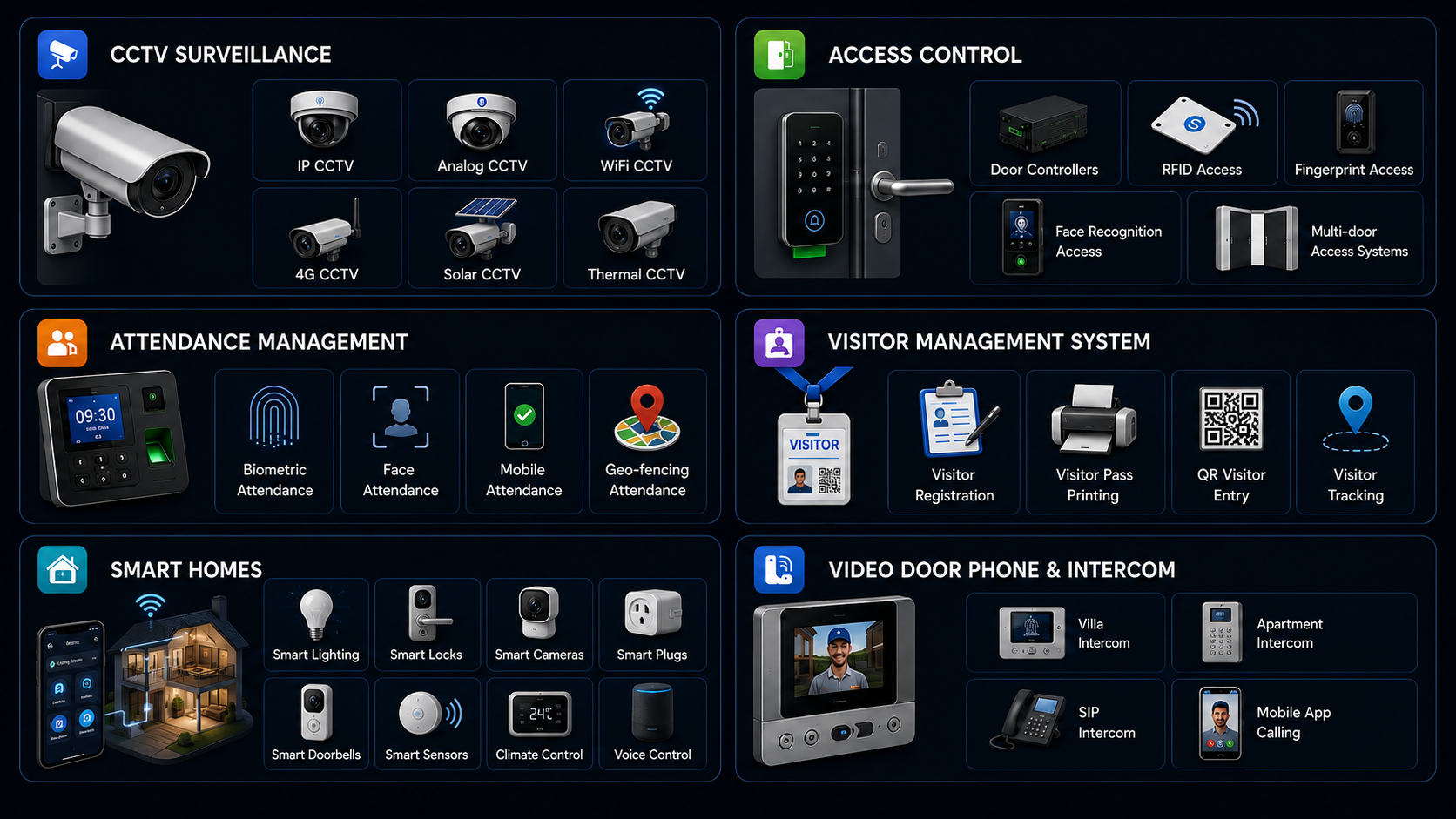 Core security solutions